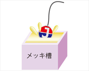 バッジ本体にメッキをします