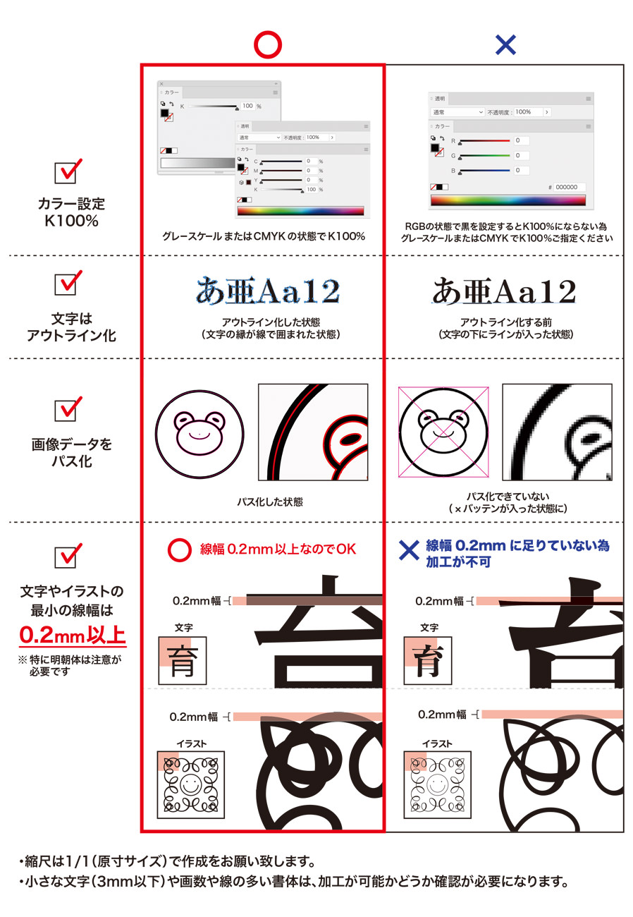 サンドブラスト加工のデータ作成基本情報