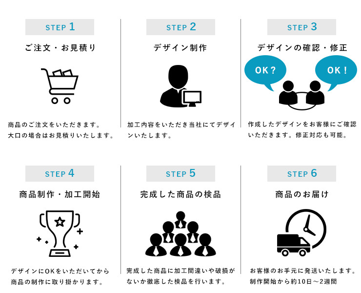 セミオーダー商品のご注文〜完成までの流れ