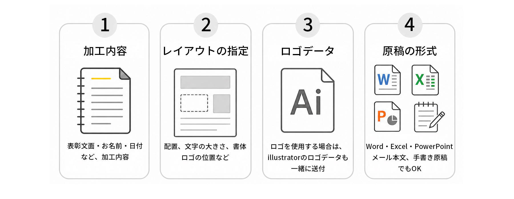当社へ送付いただくものリスト