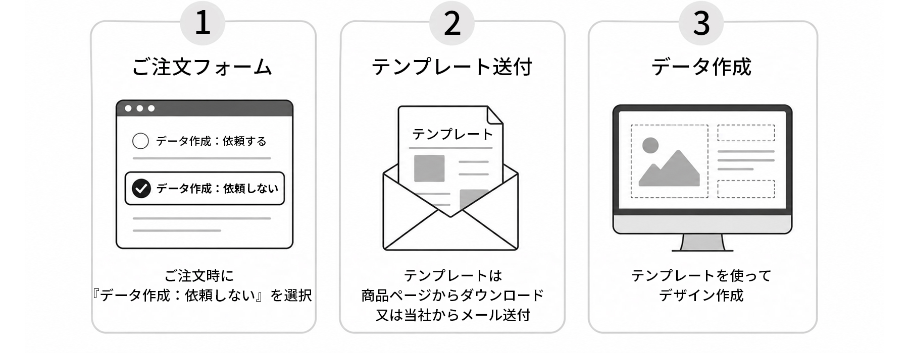データ入稿のフロー