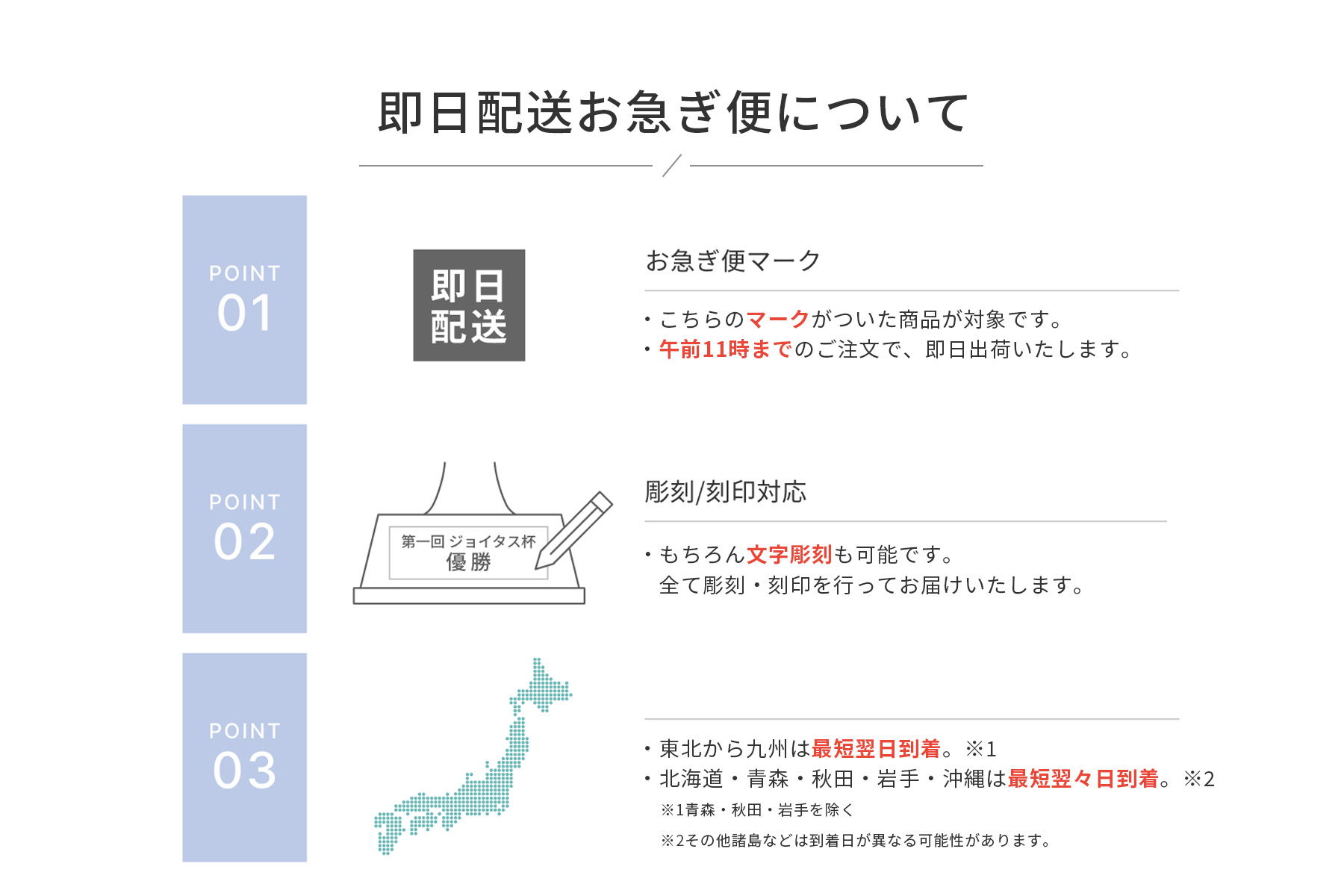 お急ぎ便説明