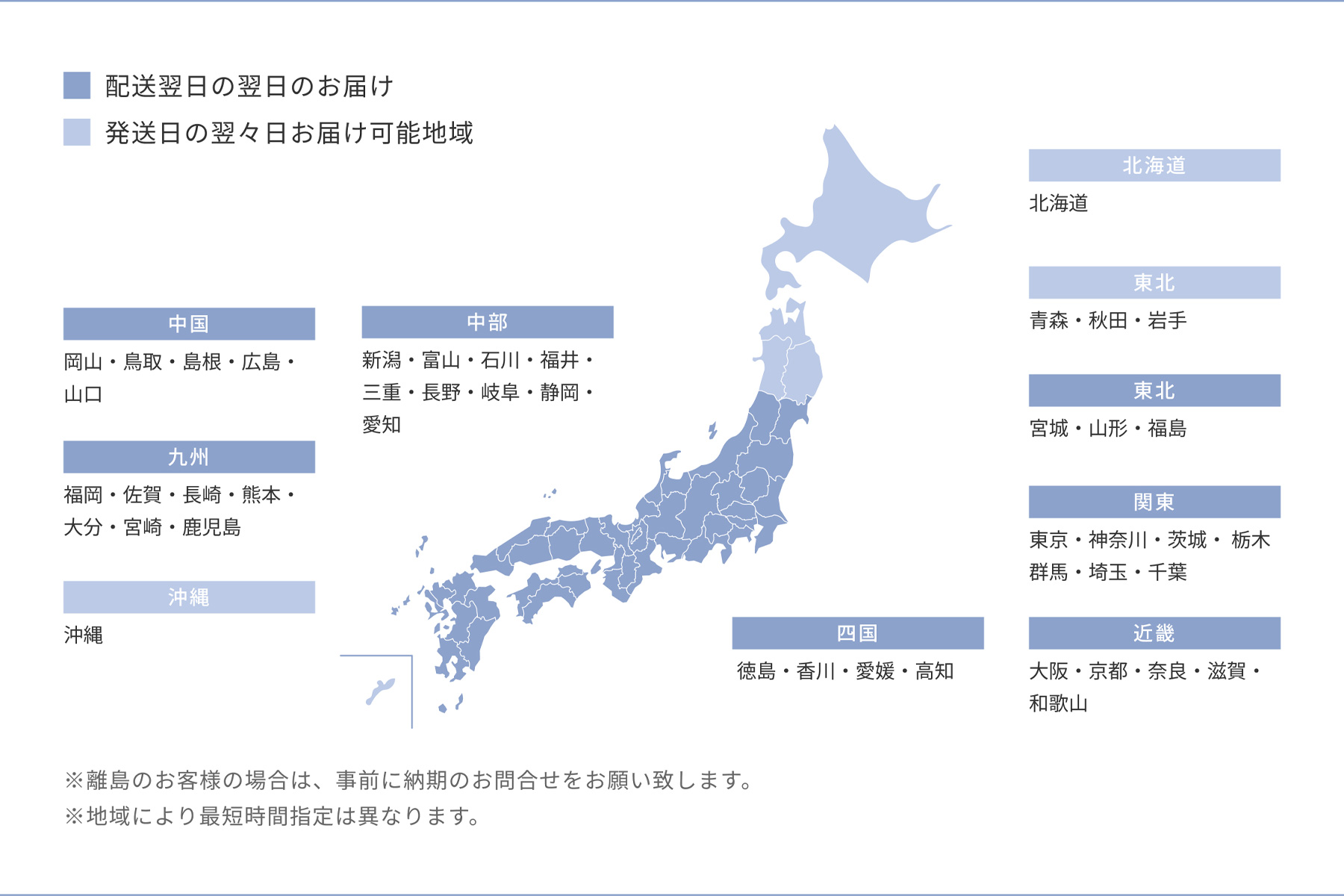 発送からお届けまでの目安